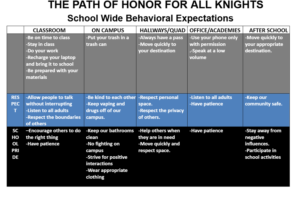 Rialto High School Behavior Expectations